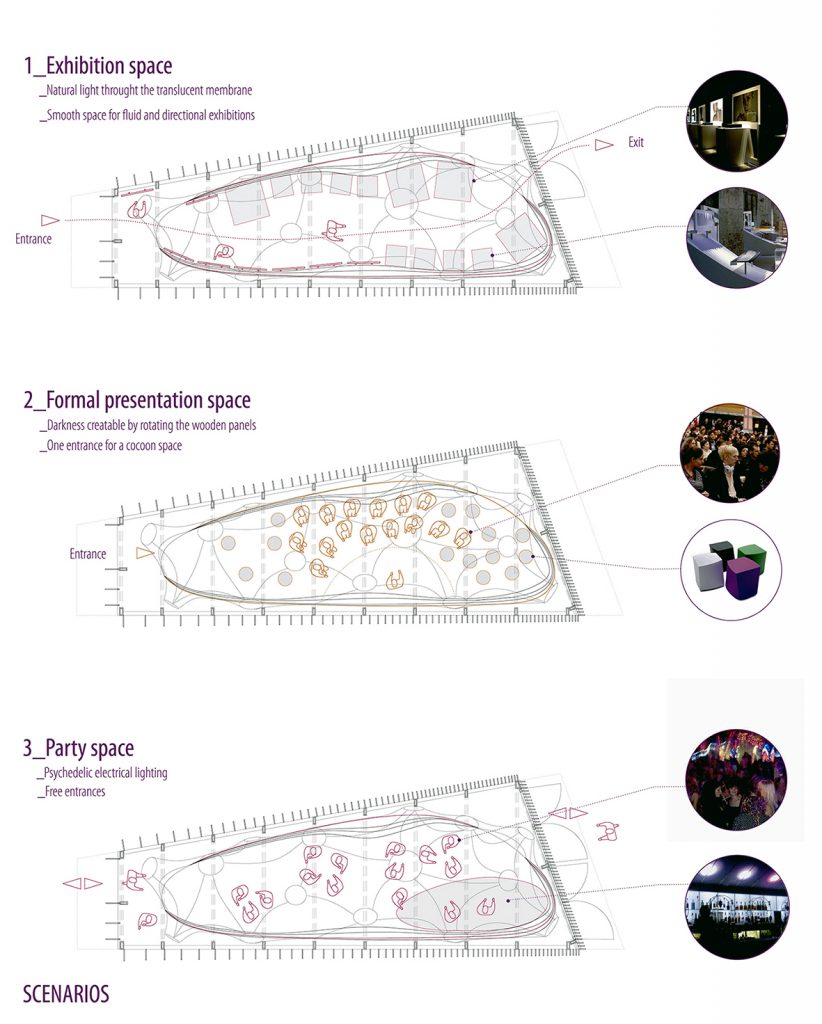 Art Fund London (GrandeBretagne) Alt R Architecture